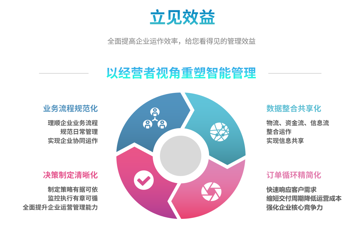 ERP协同操作不当的错误有哪些?